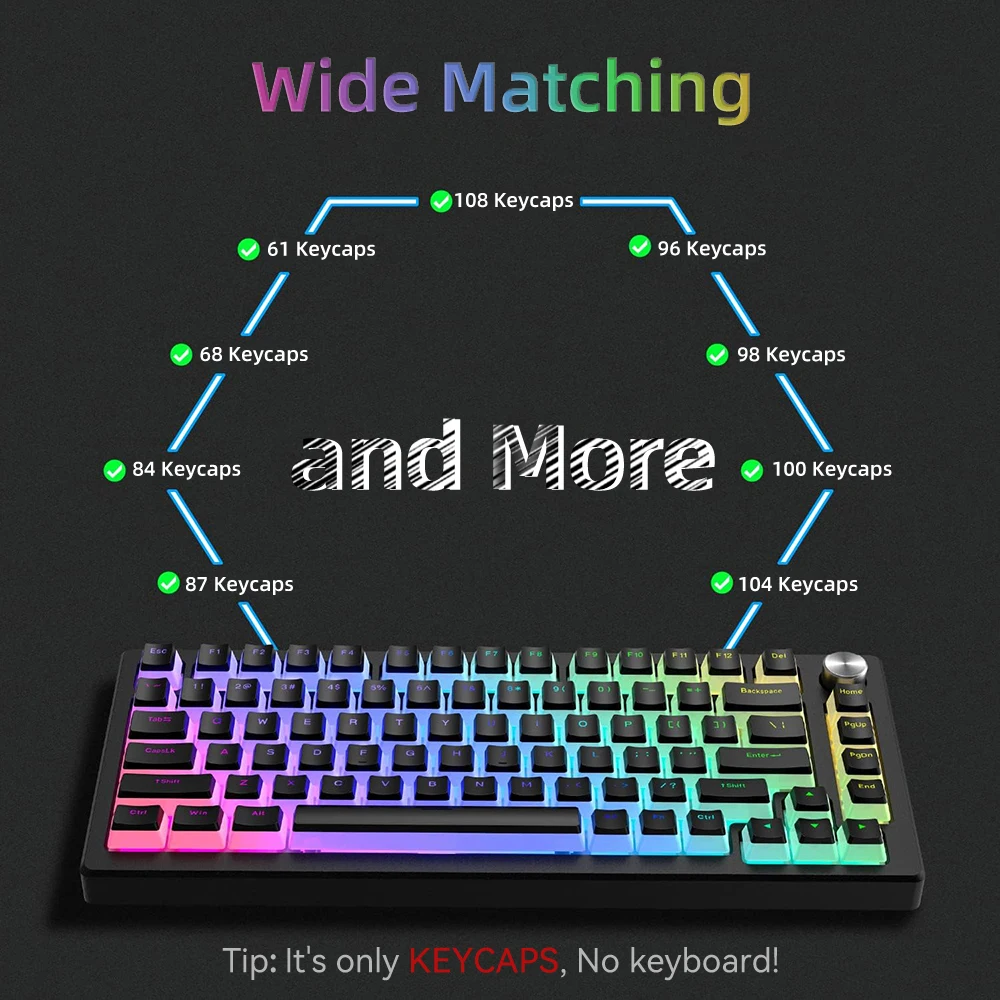 Новые колпачки для клавиш PBT  – обзор и цена Gaming Keyboard Budget
