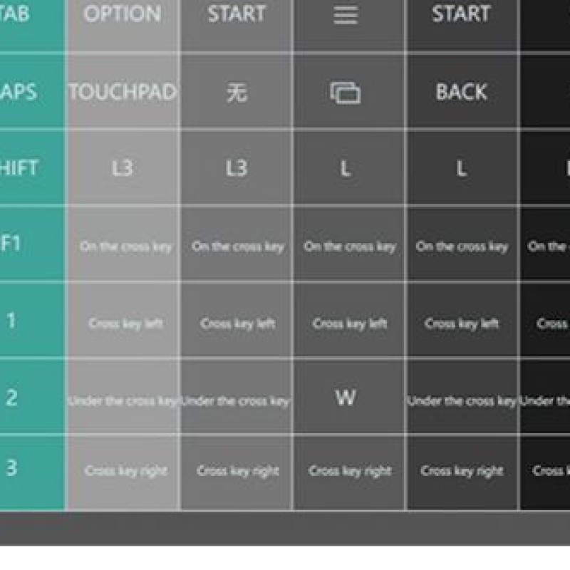 Электронные аксессуары G6L: пр – обзор и цена Gaming Keyboard And Mouse For Xbox